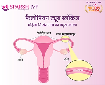 फैलोपियन ट्यूब ब्लॉकेज : जांच, लक्षण और उपचार | ब्लॉक फैलोपियन ट्यूब खर्चा - स्पर्श आईवीएफ